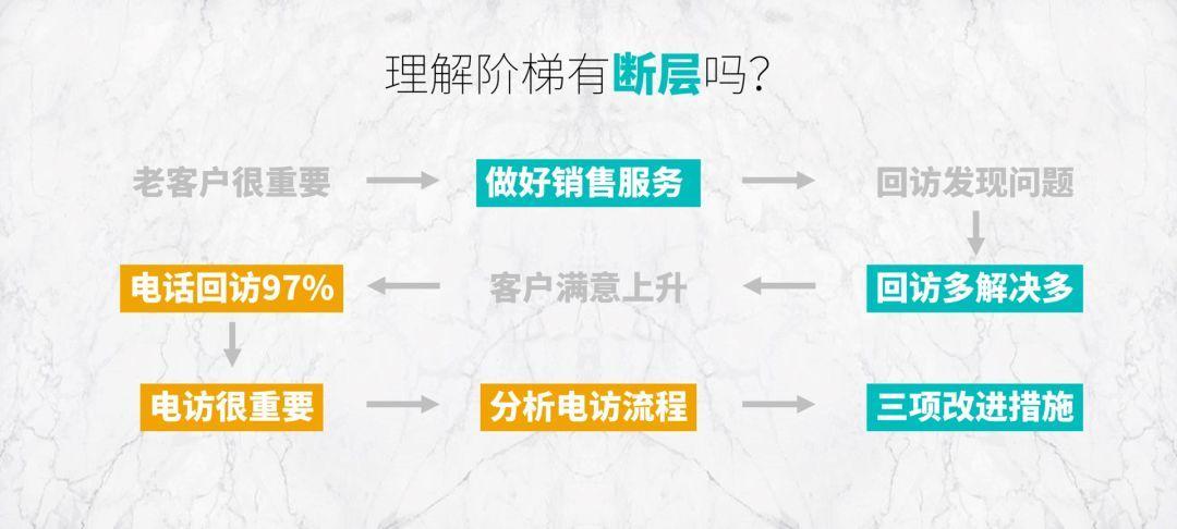 做出让领导满意的年终总结PPT，千万别犯这3个错误！