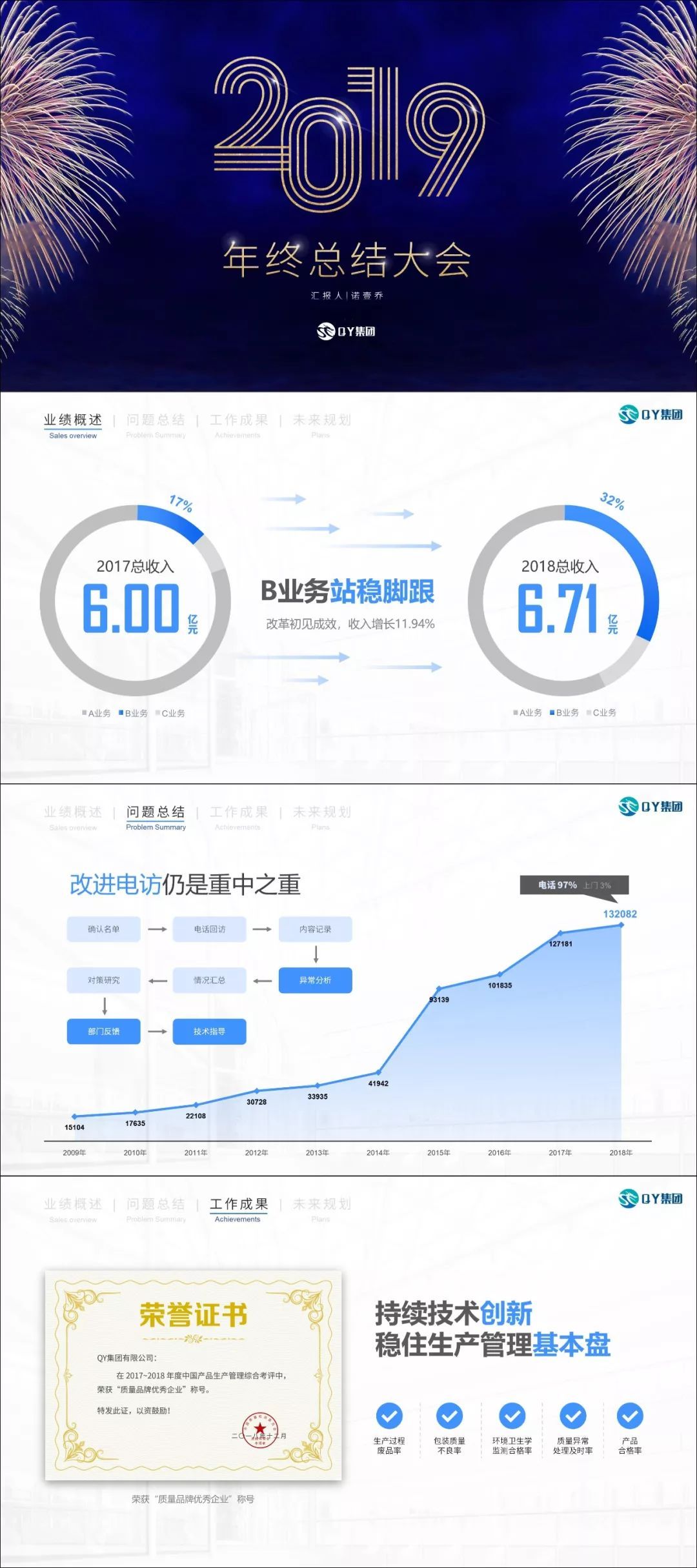 做出让领导满意的年终总结PPT，千万别犯这3个错误！