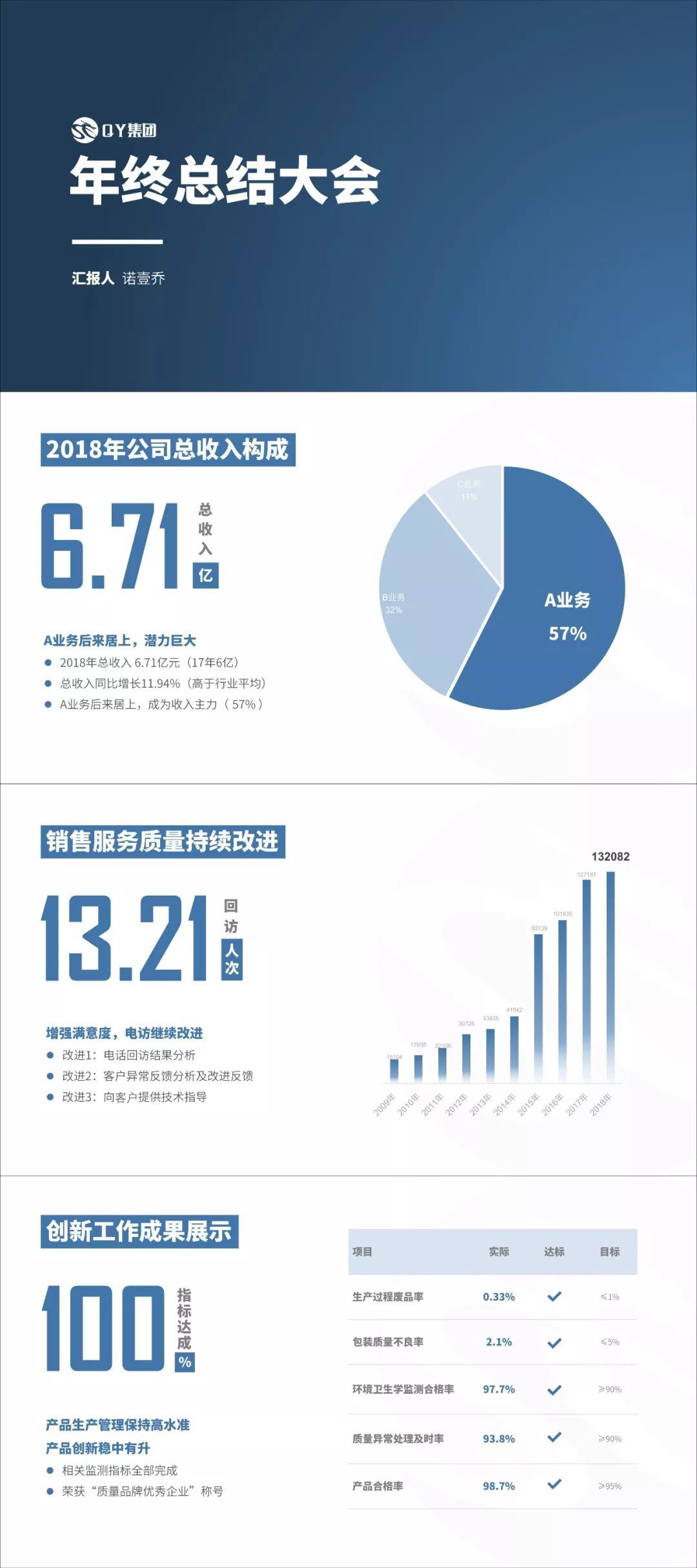 做出让领导满意的年终总结PPT，千万别犯这3个错误！