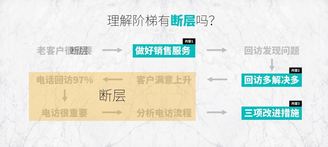 做出让领导满意的年终总结PPT，千万别犯这3个错误！