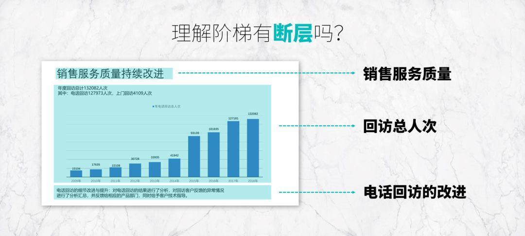 做出让领导满意的年终总结PPT，千万别犯这3个错误！