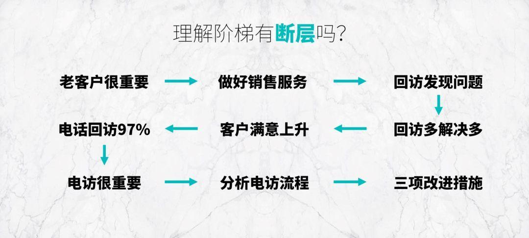 做出让领导满意的年终总结PPT，千万别犯这3个错误！