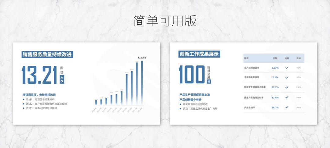 做出让领导满意的年终总结PPT，千万别犯这3个错误！