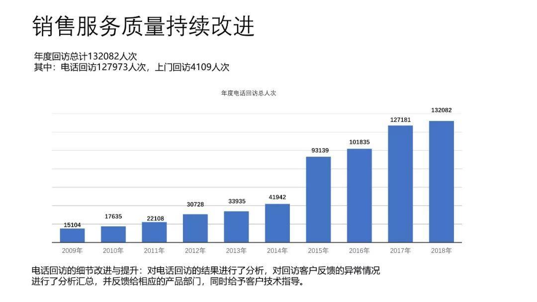 做出让领导满意的年终总结PPT，千万别犯这3个错误！