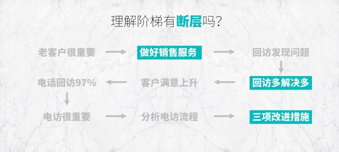 做出让领导满意的年终总结PPT，千万别犯这3个错误！