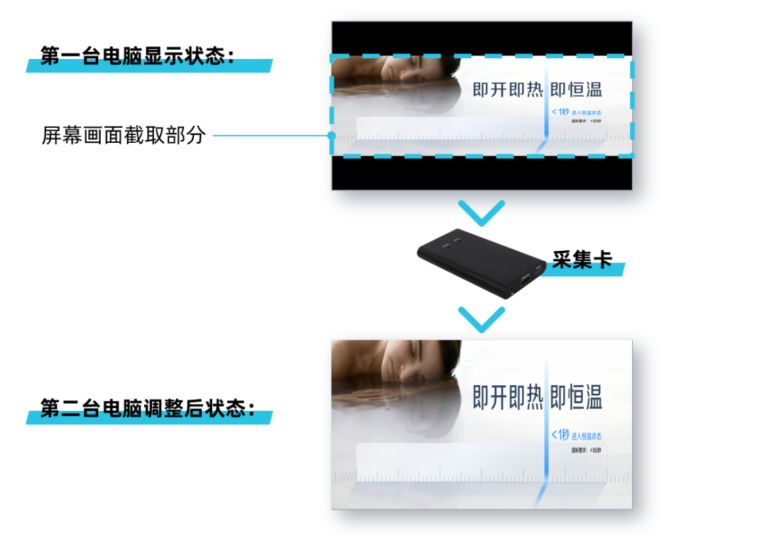 给甲方爸爸做PPT，如果不懂这个技巧，后果很严重！