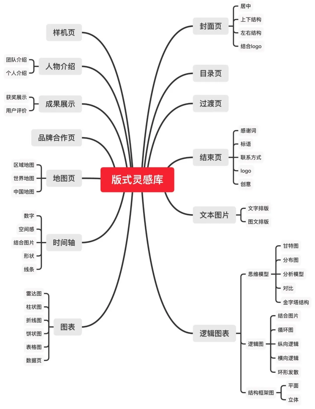 如何搭建一个PPT设计的灵感库？