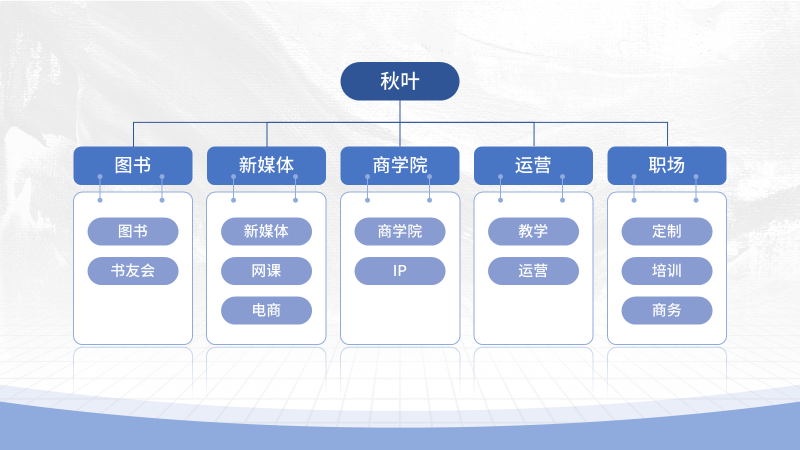 想不到吧？做个团队介绍，竟然还有这么多讲究！