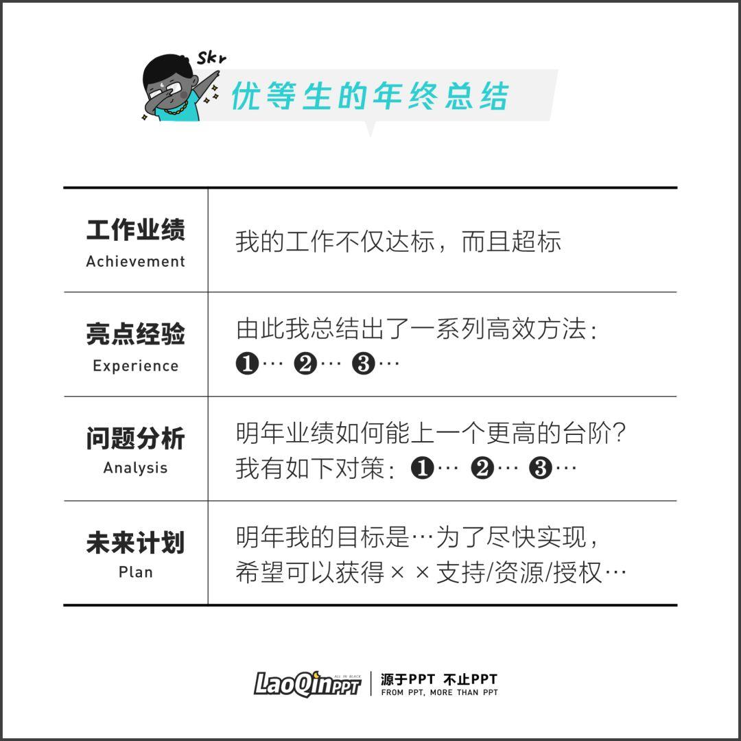 年终总结没有思路？别怕，这里有一个万能框架！
