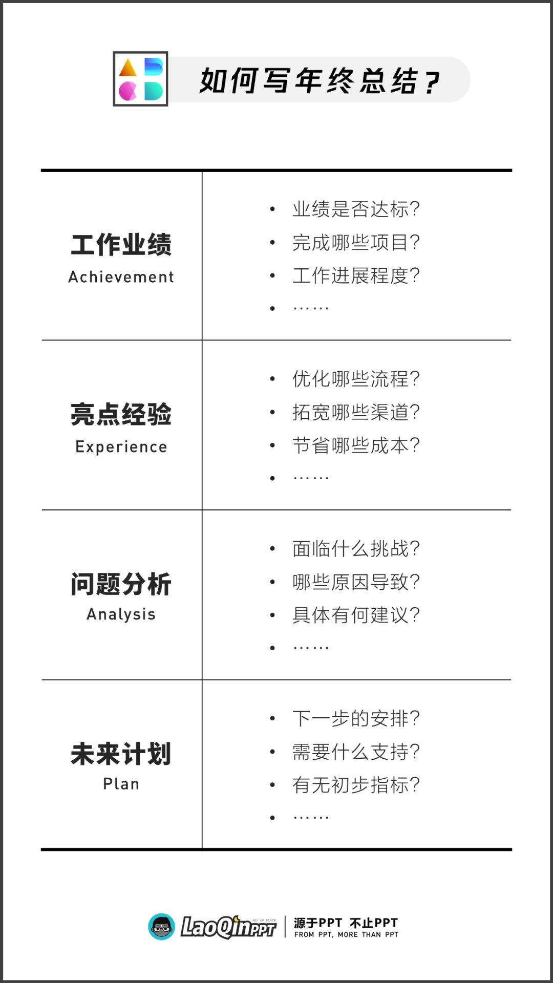 年终总结没有思路？别怕，这里有一个万能框架！
