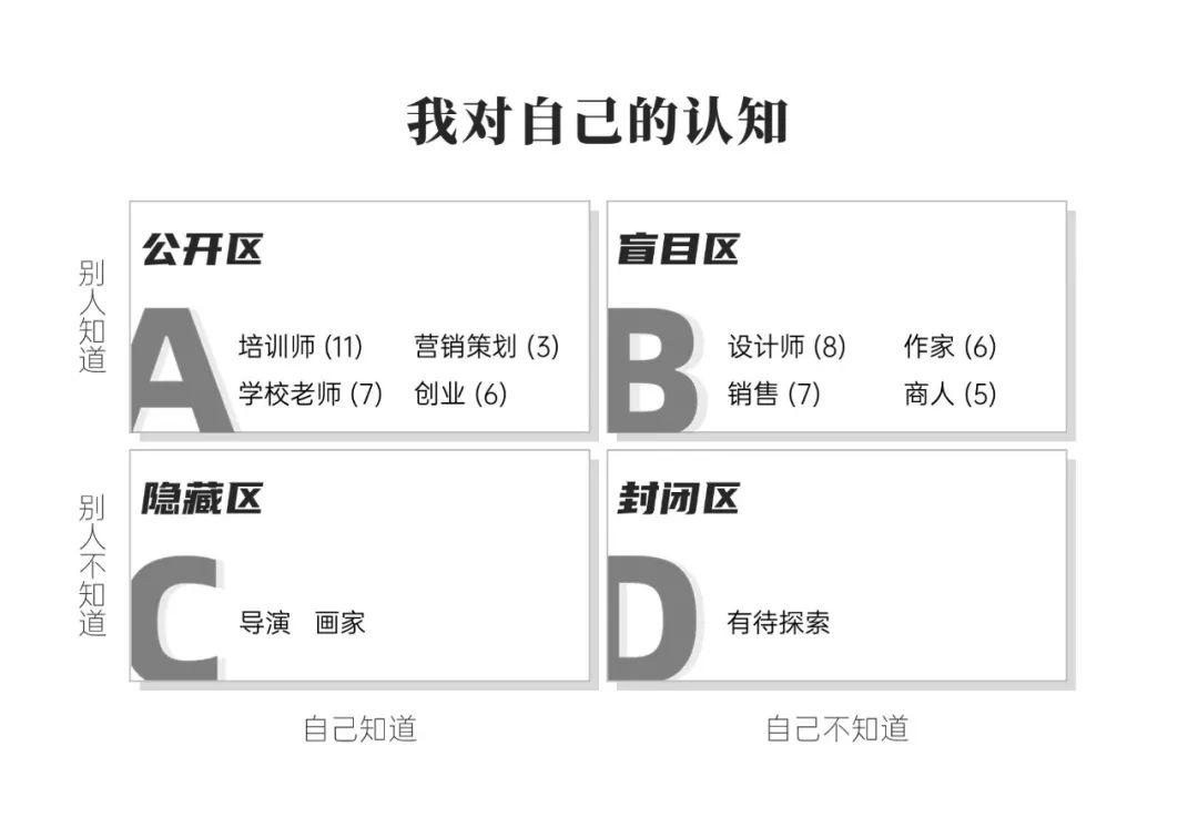 迷茫，焦虑，不知道自己适合做什么，怎么办？