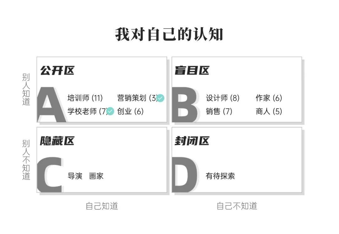 迷茫，焦虑，不知道自己适合做什么，怎么办？