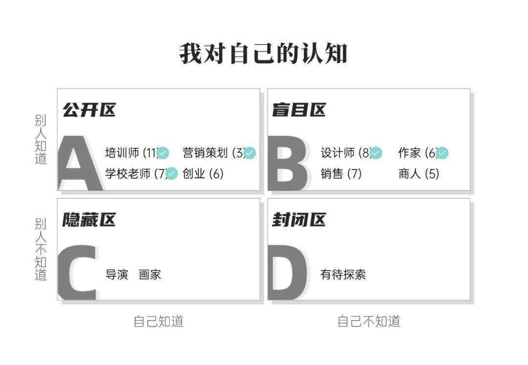 迷茫，焦虑，不知道自己适合做什么，怎么办？