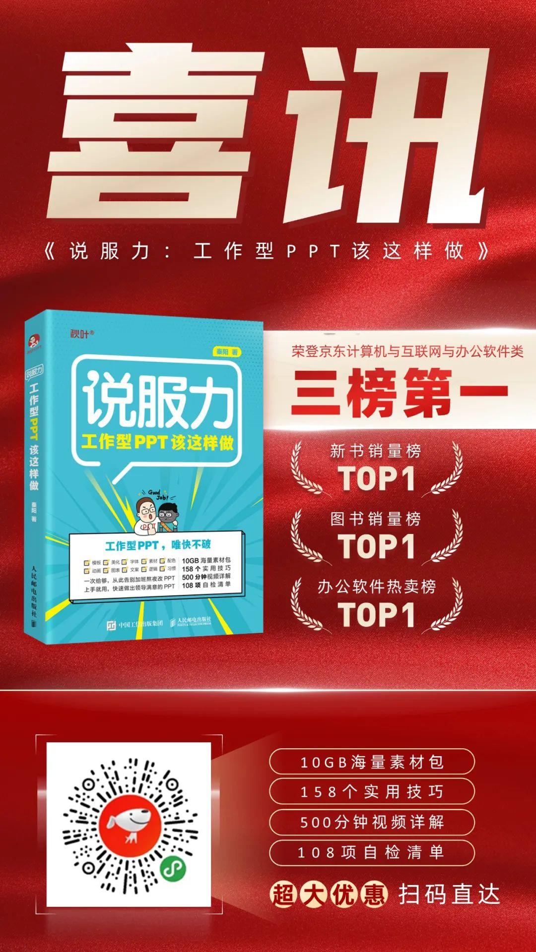 说服力：工作型PPT该这样做