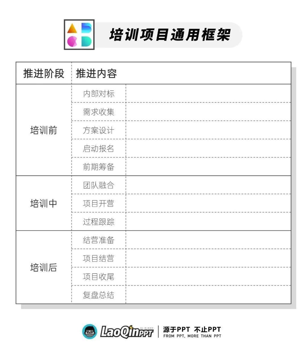 如何有条不紊地组织一场120人的培训？