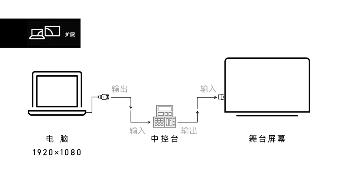 给甲方爸爸做PPT，如果不懂这个技巧，后果很严重！