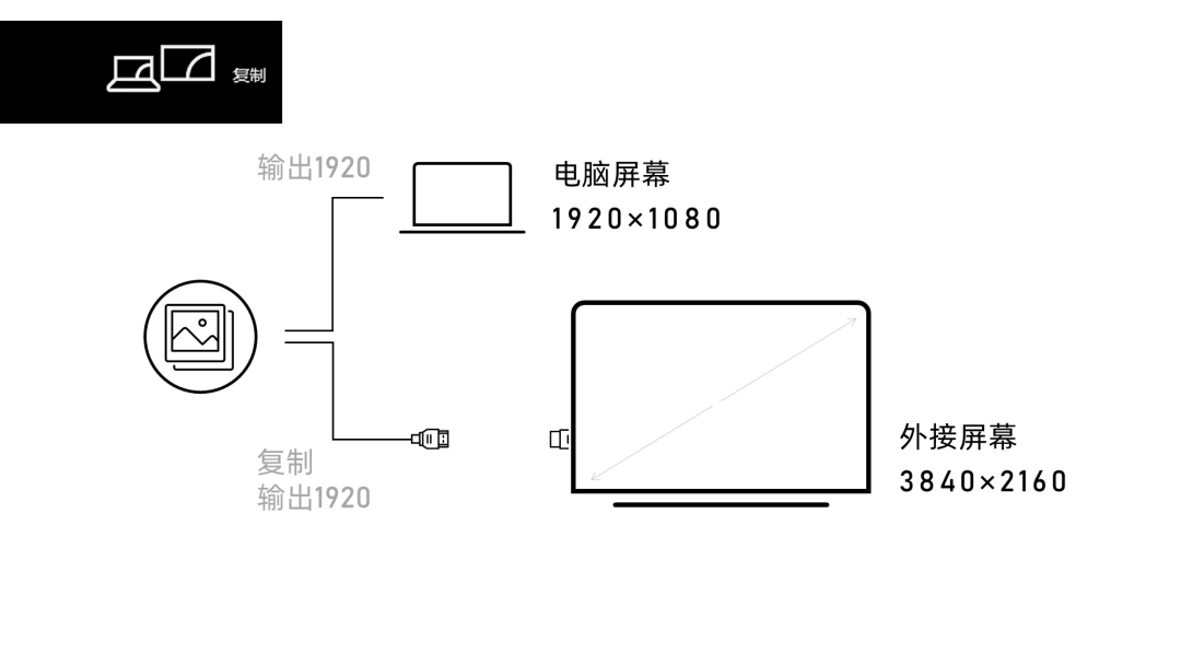 给甲方爸爸做PPT，如果不懂这个技巧，后果很严重！