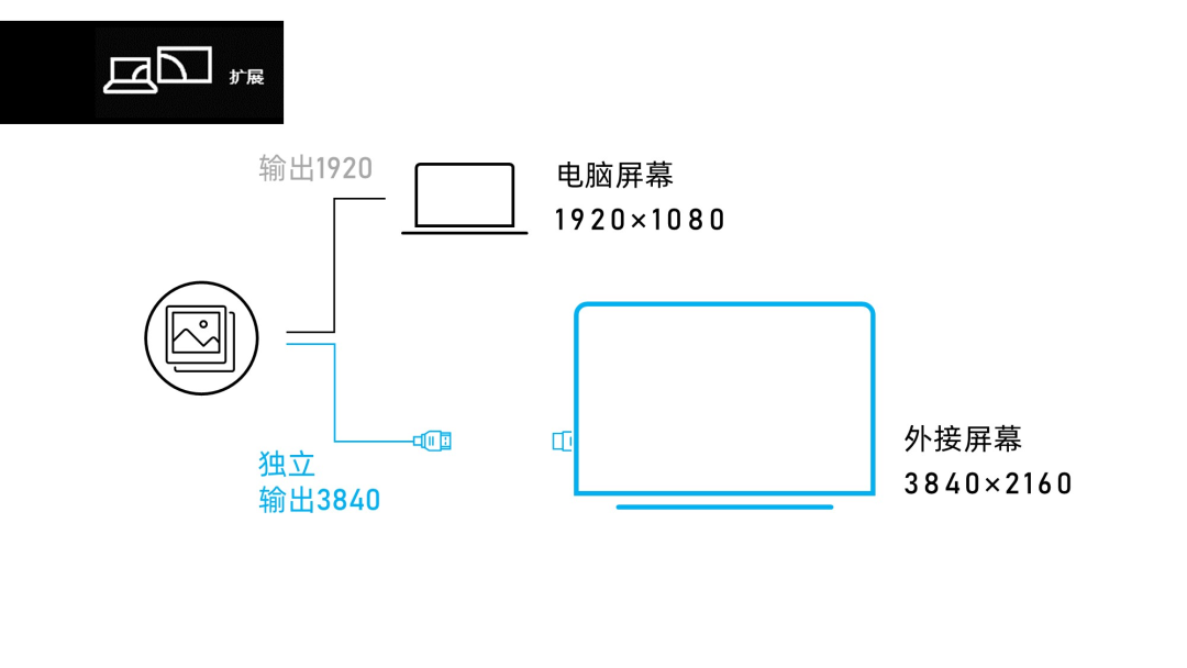 给甲方爸爸做PPT，如果不懂这个技巧，后果很严重！