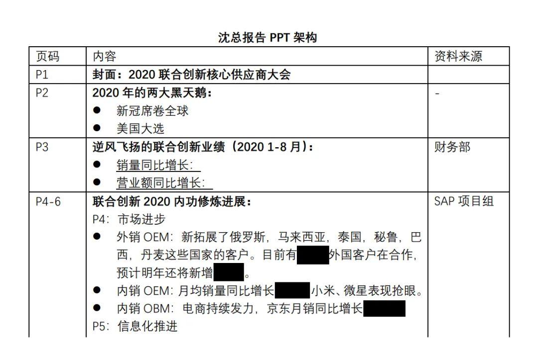 这种PPT，看着简单，做起来可不简单！