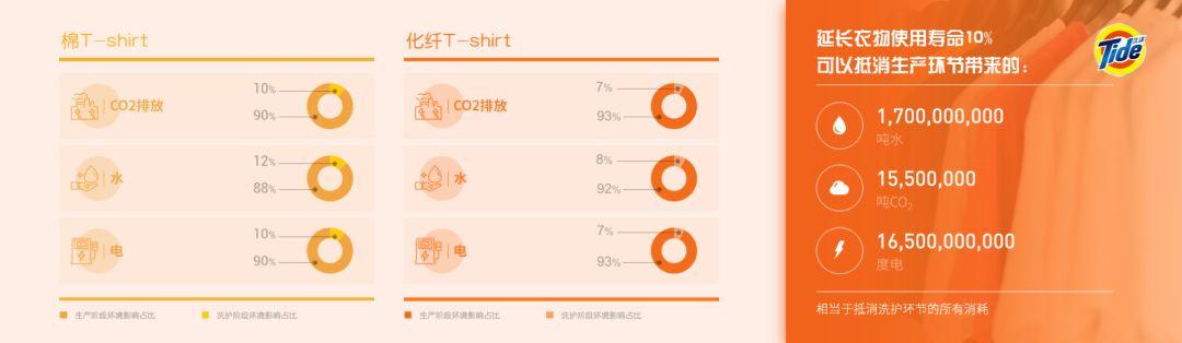 为汰渍中国做完发布会PPT，我有3条经验分享给你