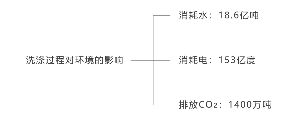 为汰渍中国做完发布会PPT，我有3条经验分享给你