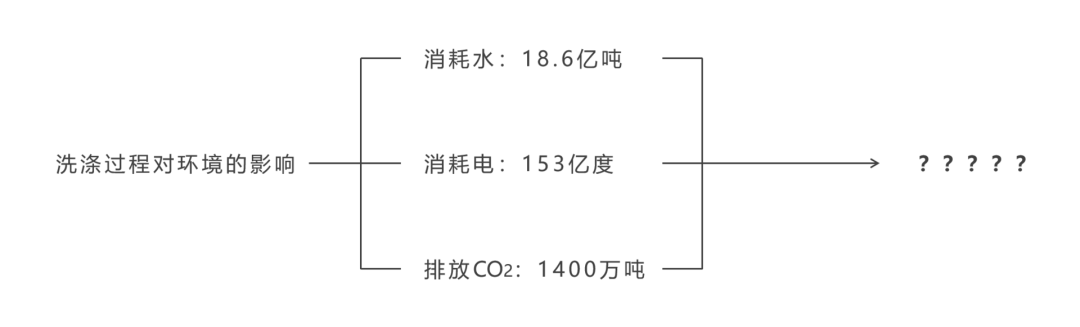 为汰渍中国做完发布会PPT，我有3条经验分享给你