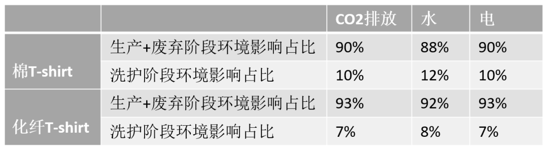 为汰渍中国做完发布会PPT，我有3条经验分享给你